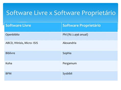 Ligue Qt Sinal De Software Livre De Fenda