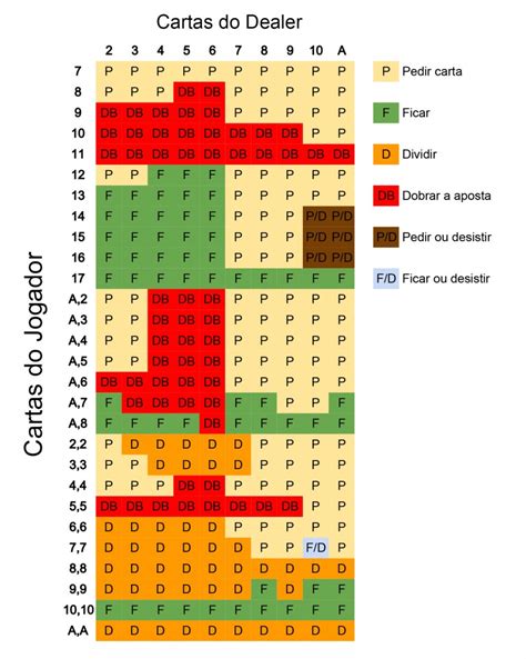 Lista De Blackjack Sistemas De Contagem De