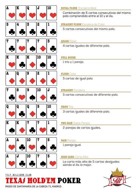 Lista De Jugadas Ganadoras De Poker