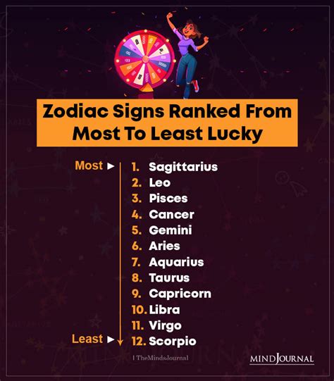 Lucky Zodiac Leovegas