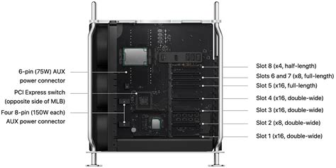 Mac Pro 2024 Slots De Memoria