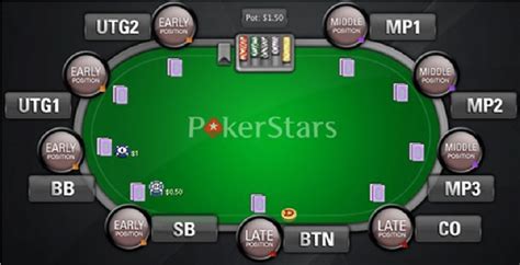 Magic Gate Pokerstars