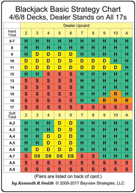 Maneira Mais Facil Para Aprender Blackjack Pagamentos