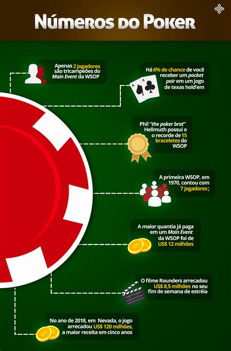 Maos De Poker Infografico