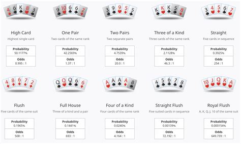 Maos De Poker Probabilidades