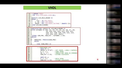 Maquina De Fenda De Codigo Vhdl