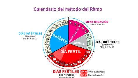 Maquina De Fenda De Metodo Do Ritmo