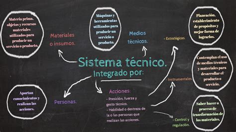 Maquina De Fenda De Tecnico De Retomar