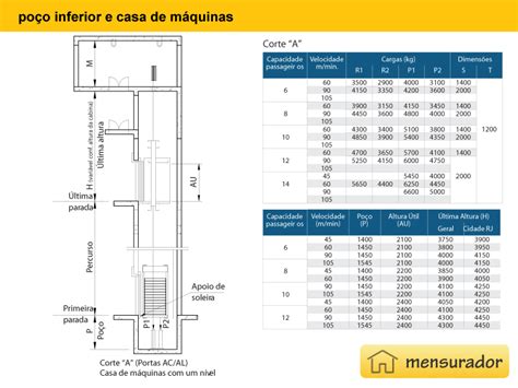 Maquina De Fenda Padrao Dimensoes