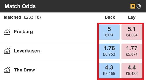 Match Day Betfair