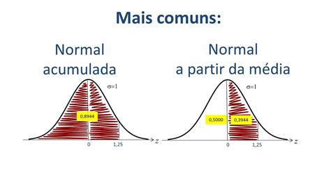 Merda De Distribuicao De Probabilidade