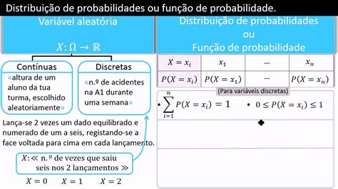 Merda De Linha De Passo De Probabilidade