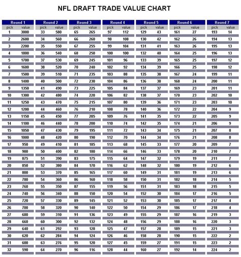 Mlb Projecto De Slots 2024