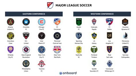 Mls Lista (Roster) Slots