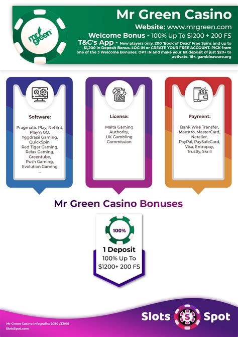 Mr Green Casino Bonus Code 2024