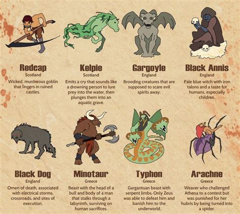Mythical Creatures Betfair