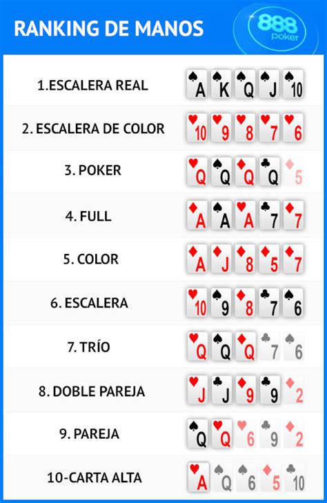 Na Qual Es La Maxima Mano En El Poker