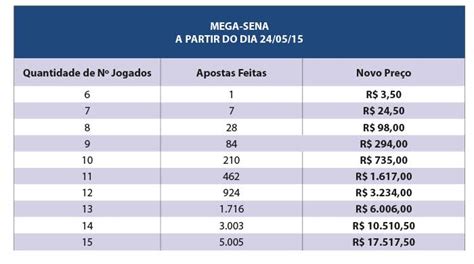 Nenhum 1 A Cidade De Apostas