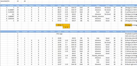 Nfl De Jogo De Planilha