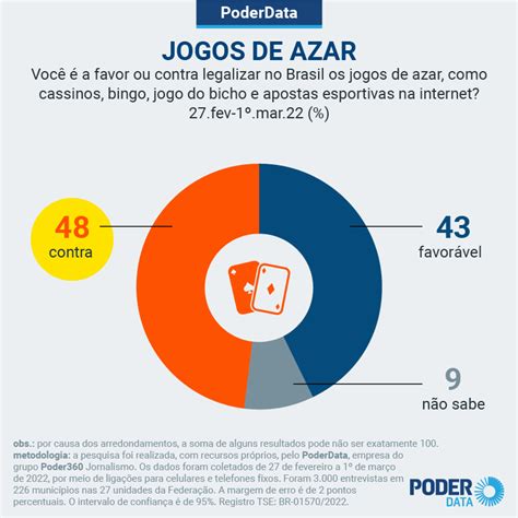 Nos Jogos De Azar Estatisticas