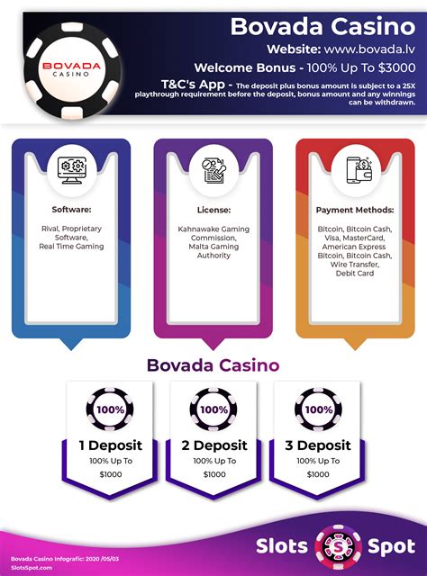 O Bovada Casino Chip De Codigo De Bonus