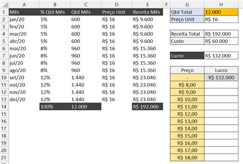 O Cassino De Dados De Tabela De Layout