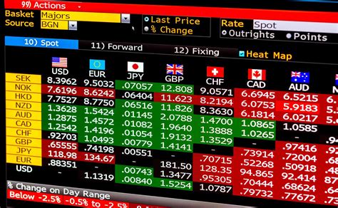 O Forex E De Azar Babypips