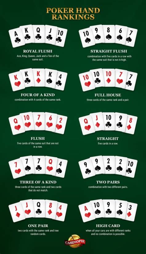 O Pai Gow Poker As Maos Ranking