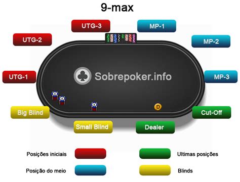 O Party Poker Mesa Final Do Processo De Acordo Possivel