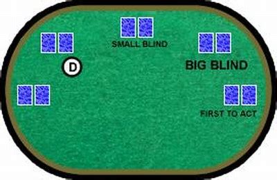 O Que Faz O Big E O Small Blind Significa No Poker