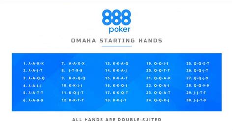 Omaha Poker Maos Iniciais Calculadora
