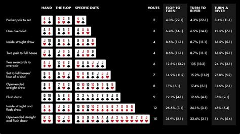 Omaha Poker Odds Calculator Online
