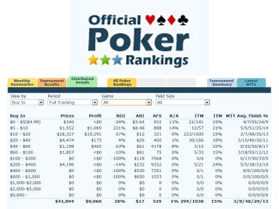 Online Poker Rankings Nj