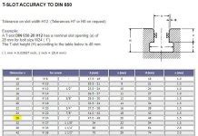 Padrao T Slot Dimensoes