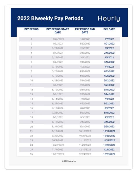 Pay Day Review 2024