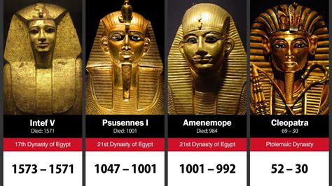 Pharaohs Of Egypt Sportingbet