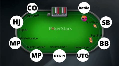 Poker 6max Posicoes