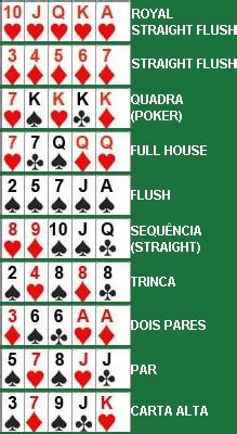 Poker Capacidade De Classificacao