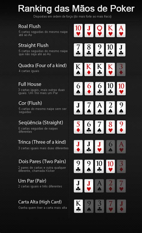 Poker Combinacoes Calculadora