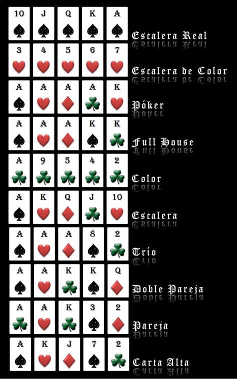 Poker De Dados Reglas