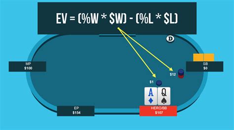 Poker Ev Grafico