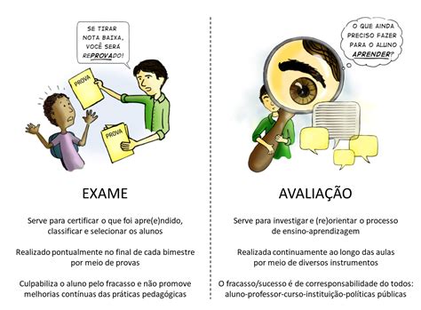 Poker Face Para A Avaliacao Da Aprendizagem