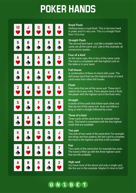 Poker Flush Draw Regras