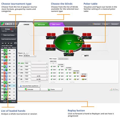 Poker Icmizer