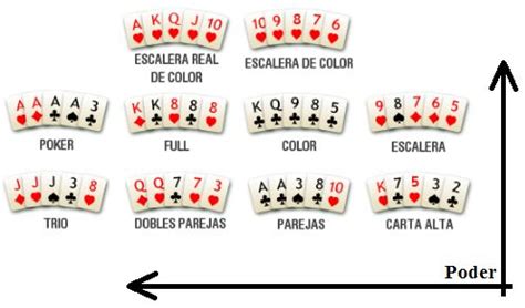 Poker Jerarquia De Palos