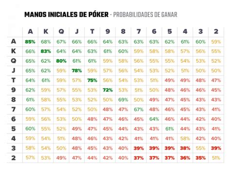 Poker Mao A Partir De Probabilidades Grafico