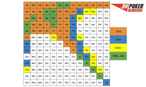 Poker Mtt Banca Calculadora