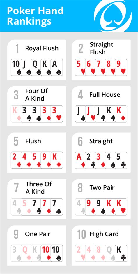 Poker Newton V Vel Reguli