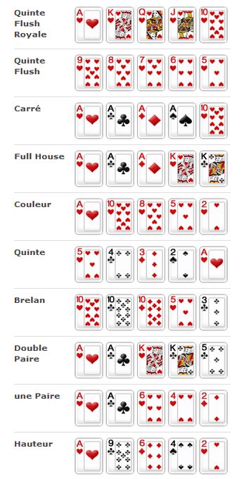 Poker Niveau 13