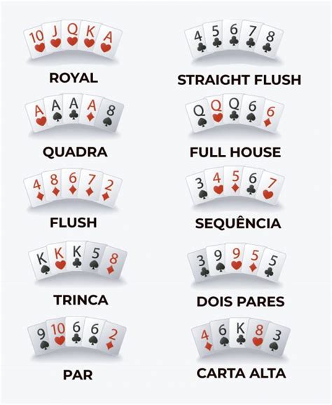 Poker Para Os Amantes Regras
